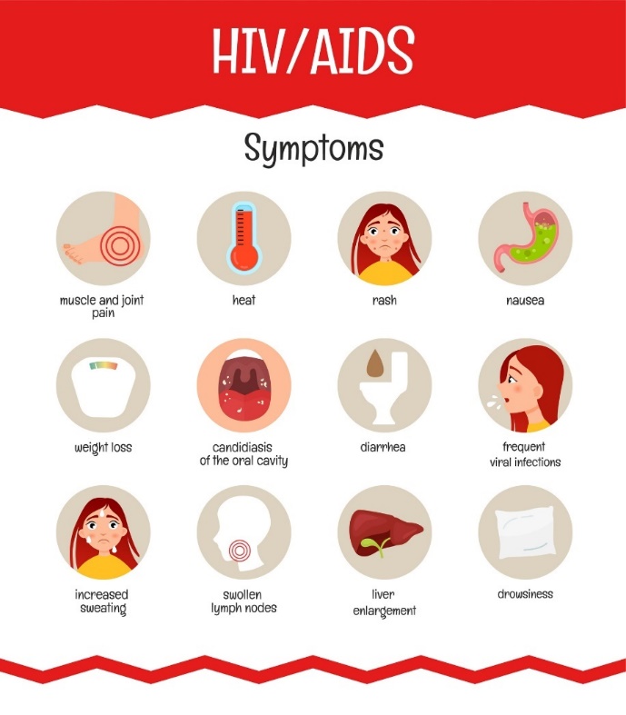 HIV/AIDS-Symptome
