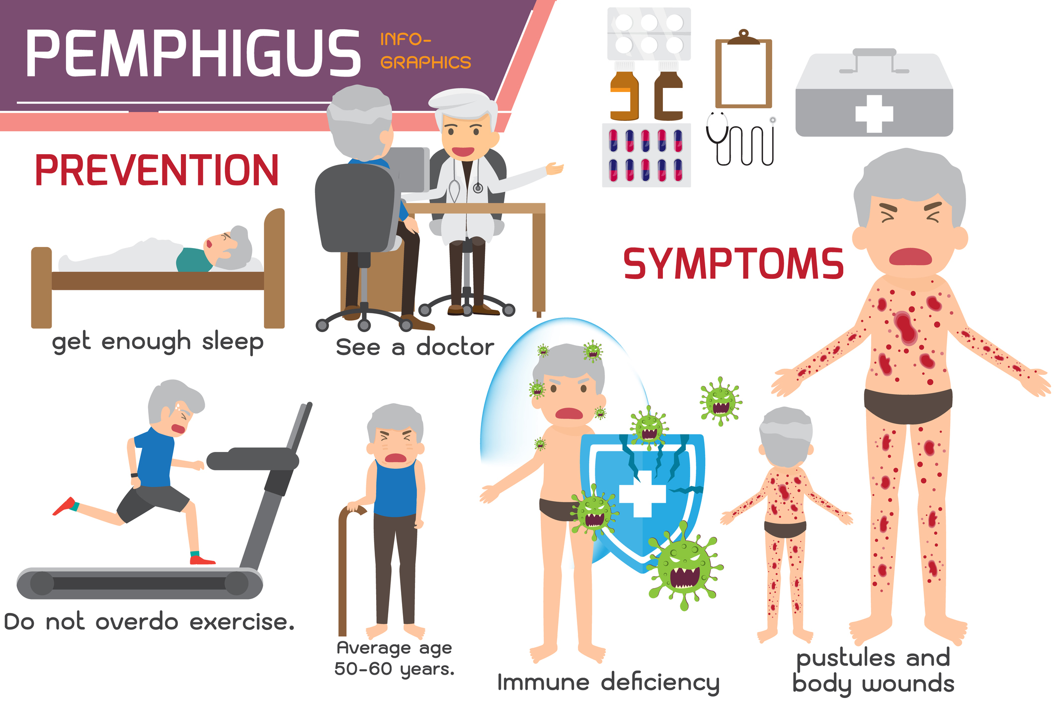 Symptome und Prävention von Pemphigus