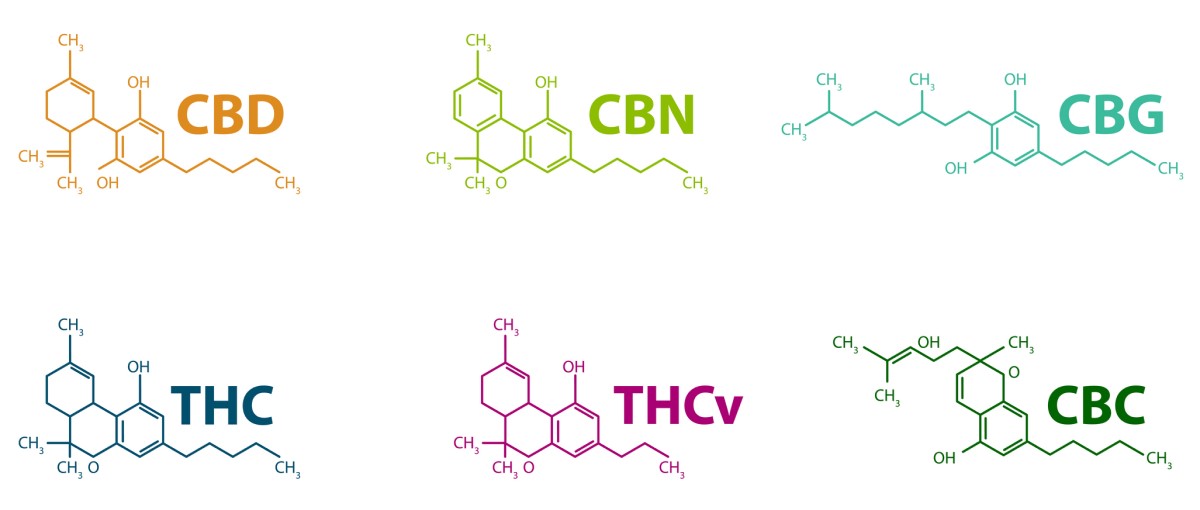 Cannabinoide - chemische Formeln