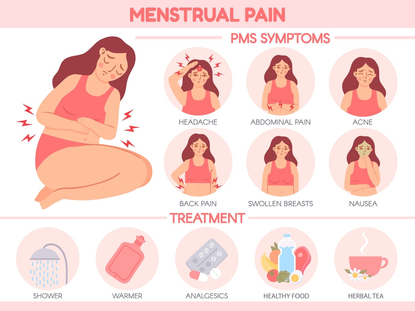 Menstruationsschmerzen. PMS-Symptome: Kopfschmerzen, Unterleibsschmerzen, Akne, Rückenschmerzen, empfindliche Brüste, Übelkeit. Pflege: warme Dusche, Wärmeanwendung, Schmerzmittel, gesunde Ernährung, warmer Kräutertee.