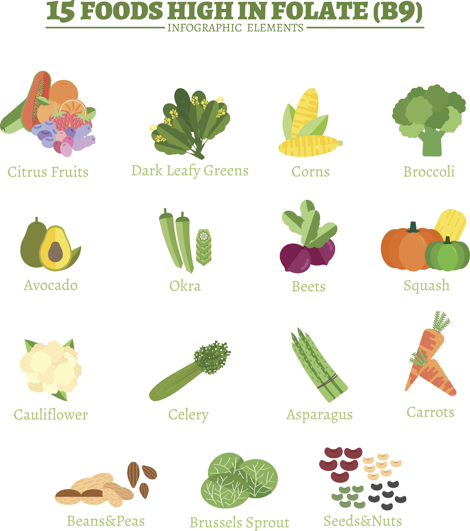 Wichtige Quellen für Vitamin B9 sind Zitrusfrüchte, dunkelgrünes Blattgemüse, Mais, Brokkoli, Avocado, Okra, Rote Bete, Rote-Bete-Saft, Blumenkohl, Sellerie, Spargel, Karotten, Bohnen und Erbsen, Rosenkohl, Samen und Nüsse. 