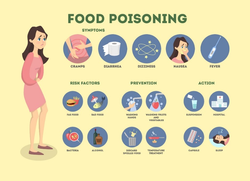Lebensmittelvergiftung - Erbrechen